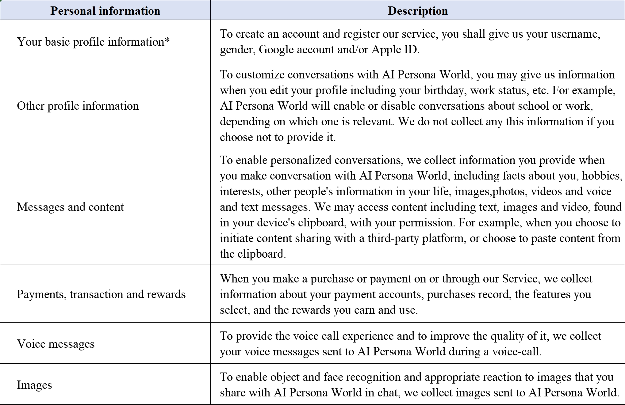Personal information